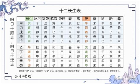 癸 亥|天干和地支｜香港天文台(HKO)｜曆